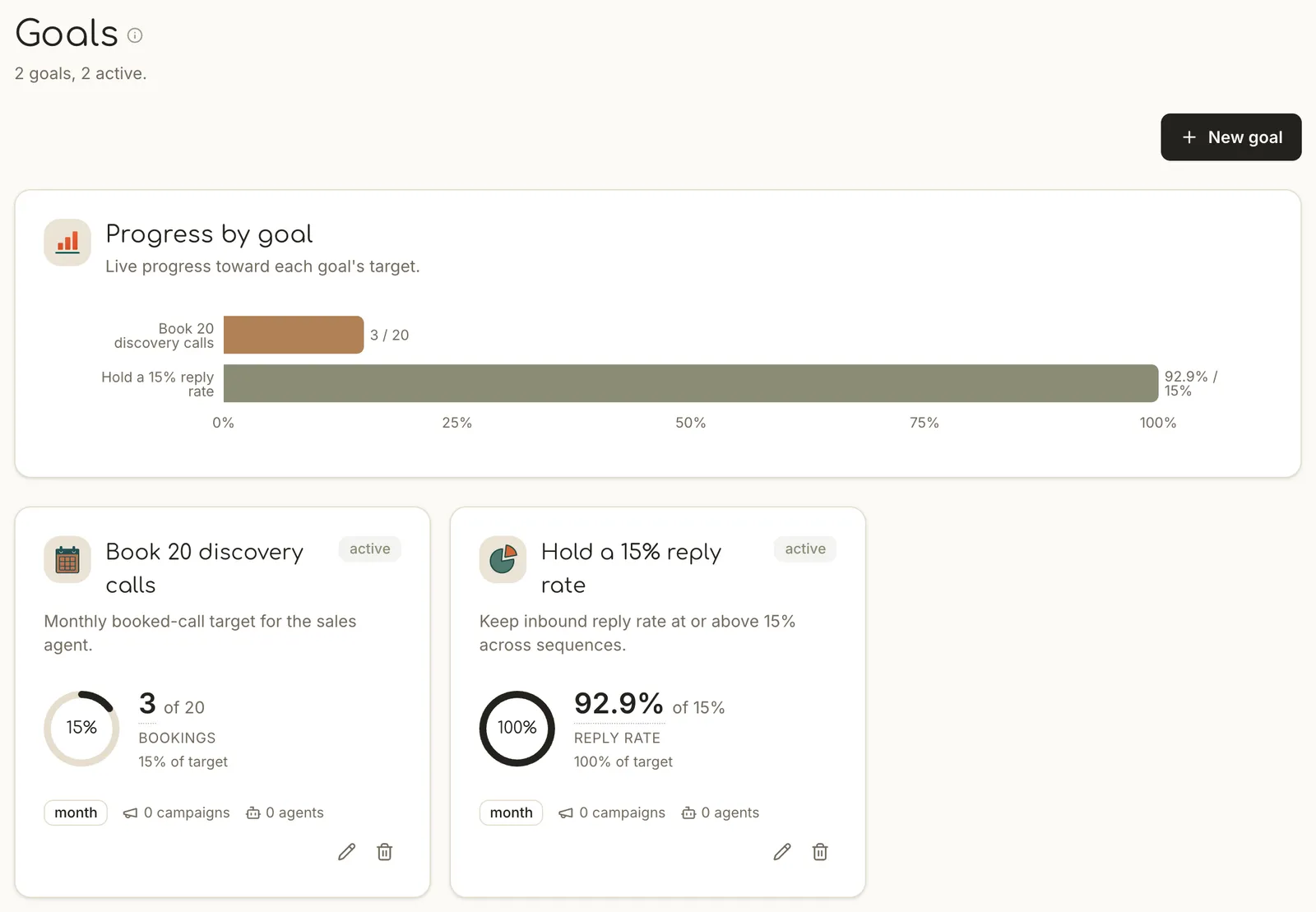 Goals dashboard showing progress against agreed targets